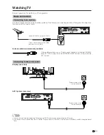 Предварительный просмотр 15 страницы Sharp Aquos LC-30HV4E Operation Manual