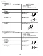 Preview for 24 page of Sharp Aquos LC-30HV4E Service Manual