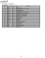 Preview for 48 page of Sharp Aquos LC-30HV4E Service Manual