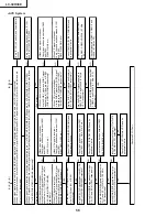 Preview for 56 page of Sharp Aquos LC-30HV4E Service Manual