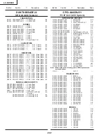 Preview for 222 page of Sharp Aquos LC-30HV4E Service Manual