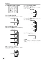 Preview for 19 page of Sharp Aquos LC-30HV4H Operation Manual