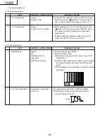 Preview for 22 page of Sharp Aquos LC-30HV4H Service Manual