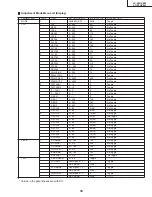 Preview for 33 page of Sharp Aquos LC-30HV4H Service Manual