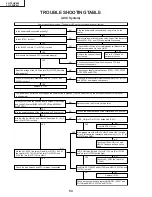 Preview for 54 page of Sharp Aquos LC-30HV4H Service Manual