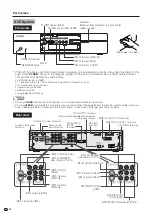 Предварительный просмотр 15 страницы Sharp Aquos LC-30HV4U Operation Manual