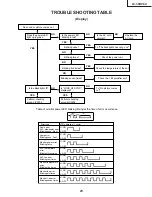 Предварительный просмотр 23 страницы Sharp Aquos LC 30HV6U Service Manual