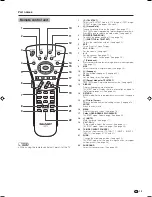 Предварительный просмотр 14 страницы Sharp Aquos LC-32AX3X Operation Manual