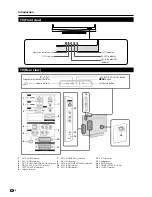 Preview for 6 page of Sharp Aquos LC-32B20E Operation Manual