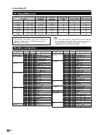 Preview for 38 page of Sharp Aquos LC-32B20E Operation Manual