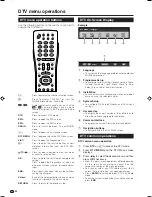 Preview for 24 page of Sharp AQUOS LC-32BT8E Operation Manual