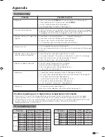 Preview for 44 page of Sharp AQUOS LC-32BX5H Operation Manual