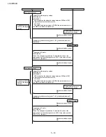 Preview for 36 page of Sharp Aquos LC-32D44U Service Manual