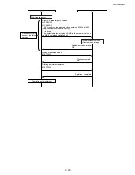 Preview for 37 page of Sharp Aquos LC-32D44U Service Manual