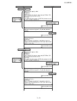 Предварительный просмотр 25 страницы Sharp Aquos LC 32D50U Service Manual