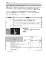 Preview for 43 page of Sharp AQUOS LC-32D62U Operation Manual