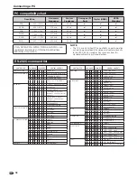 Предварительный просмотр 40 страницы Sharp Aquos LC-32DH77E Operation Manual