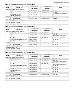 Preview for 3 page of Sharp Aquos LC-32DH77E Service Manual