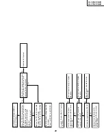 Preview for 29 page of Sharp Aquos LC-32G4U Service Manual