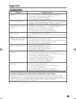 Preview for 53 page of Sharp Aquos LC-32GA3E Operation Manual