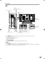 Предварительный просмотр 15 страницы Sharp AQUOS LC-32GA4E Operation Manual