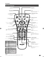 Предварительный просмотр 7 страницы Sharp Aquos LC-32GA9E Operation Manual