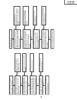Предварительный просмотр 25 страницы Sharp Aquos LC-32GD1E Service Manual
