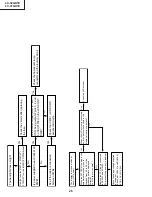 Предварительный просмотр 26 страницы Sharp Aquos LC-32GD1E Service Manual