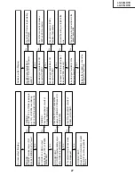 Предварительный просмотр 27 страницы Sharp Aquos LC-32GD1E Service Manual