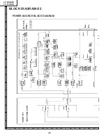 Предварительный просмотр 32 страницы Sharp Aquos LC-32GD1E Service Manual