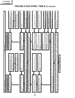 Предварительный просмотр 46 страницы Sharp Aquos LC-32GD4U Service Manual