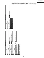 Предварительный просмотр 47 страницы Sharp Aquos LC-32GD4U Service Manual
