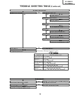 Предварительный просмотр 53 страницы Sharp Aquos LC-32GD4U Service Manual