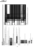 Preview for 12 page of Sharp Aquos LC 32GD6U Service Manual