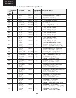 Preview for 12 page of Sharp Aquos LC 32GD9E Service Manual