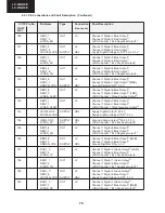 Preview for 14 page of Sharp Aquos LC 32GD9E Service Manual