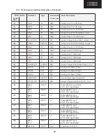 Preview for 17 page of Sharp Aquos LC 32GD9E Service Manual