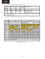 Preview for 18 page of Sharp Aquos LC 32GD9E Service Manual