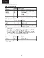 Preview for 32 page of Sharp Aquos LC 32GD9E Service Manual