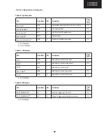 Preview for 33 page of Sharp Aquos LC 32GD9E Service Manual