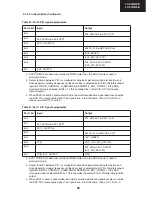 Preview for 39 page of Sharp Aquos LC 32GD9E Service Manual