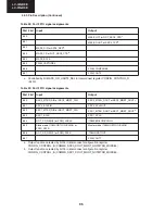 Preview for 40 page of Sharp Aquos LC 32GD9E Service Manual