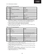 Preview for 41 page of Sharp Aquos LC 32GD9E Service Manual