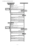 Предварительный просмотр 44 страницы Sharp Aquos LC 32HT3U Service Manual