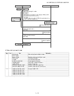 Предварительный просмотр 45 страницы Sharp Aquos LC 32HT3U Service Manual