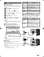 Предварительный просмотр 15 страницы Sharp Aquos LC-32LE345X Operation Manual