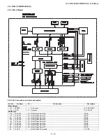 Предварительный просмотр 73 страницы Sharp Aquos LC-32LE600E Service Manual