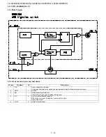 Предварительный просмотр 76 страницы Sharp Aquos LC-32LE700S Service Manual