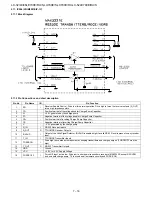 Предварительный просмотр 82 страницы Sharp Aquos LC-32LE700S Service Manual