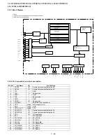 Предварительный просмотр 94 страницы Sharp Aquos LC-32LE700S Service Manual